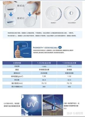 鏡片材料揭秘 國產(chǎn)與進(jìn)口鏡片原材料的差距在哪里？