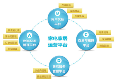 銳特信息家居供應鏈一體化解決方案 賦能蟻安居，迎戰618大促日訂單破8萬