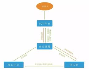 監管趨嚴下小微金融的轉型之路 消費金融承壓，供應鏈金融與管理服務優勢凸顯